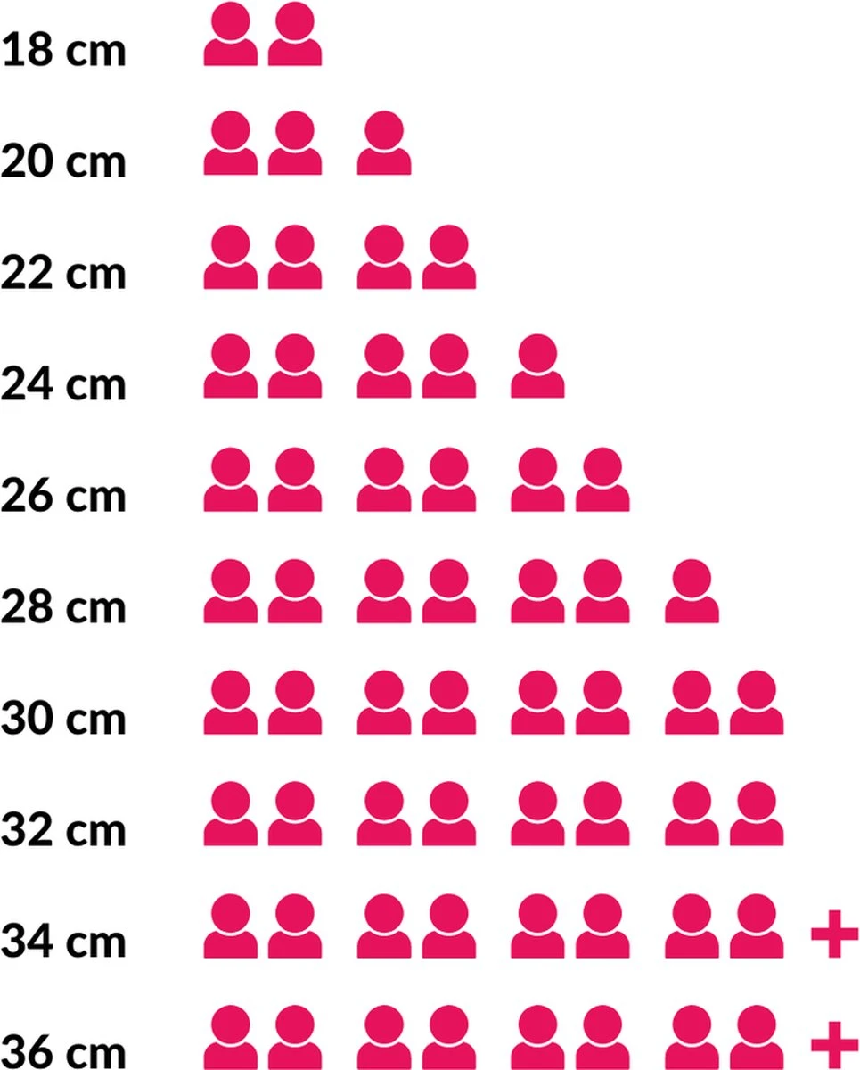 Le Creuset Braadpan Signature Caribbean Blue - ø 20 Cm / 2.4 Liter 4 Le Creuset Braadpan Signature Caribbean Blue - ø 20 Cm / 2.4 Liter - Afbeelding 2