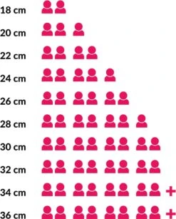 Le Creuset 21 Le Creuset -Le Creuset 965x1200 4