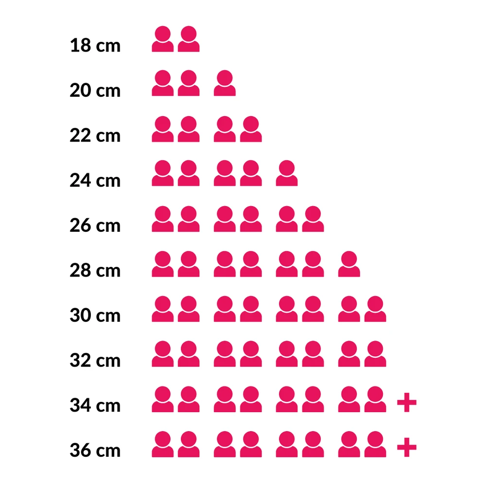 Le Creuset Braadpan Signature - Oranjerood - ø 20 Cm / 2.4 Liter 5 Le Creuset Braadpan Signature - Oranjerood - ø 20 Cm / 2.4 Liter - Afbeelding 3